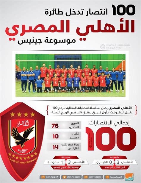 عدد بطولات النادي الاهلي المصري